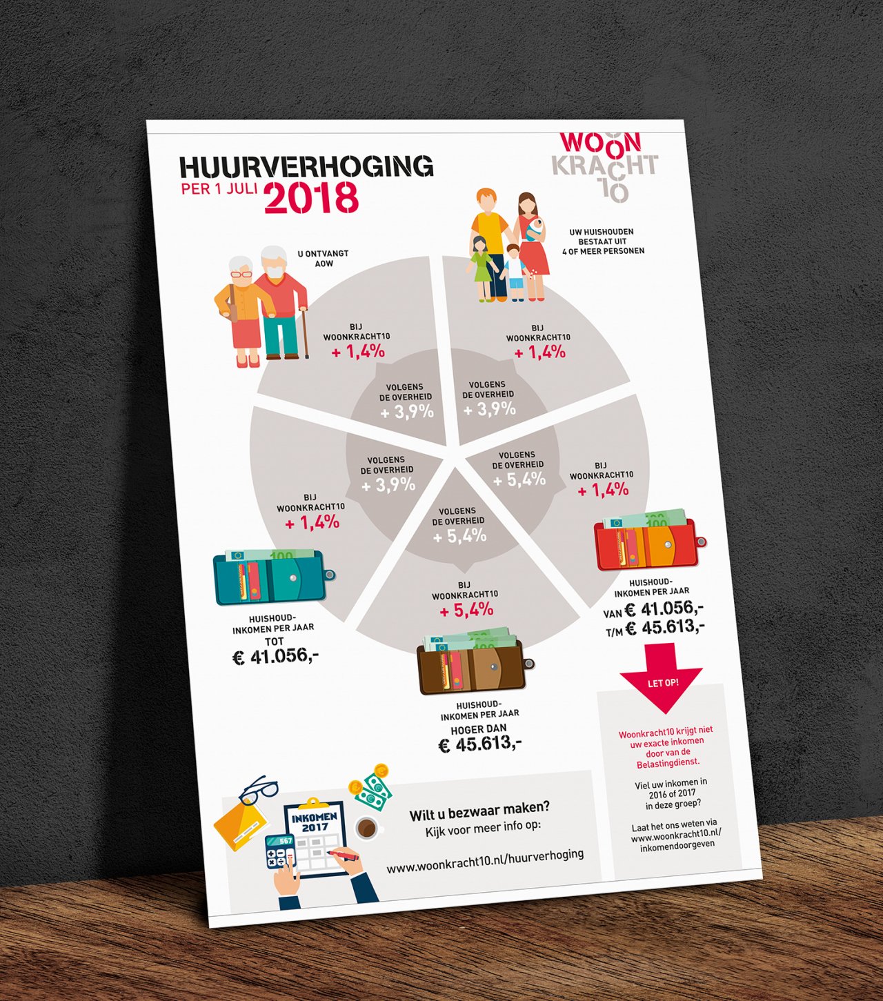 USEcc portfolio Woonkracht10 infographic huurverhoging