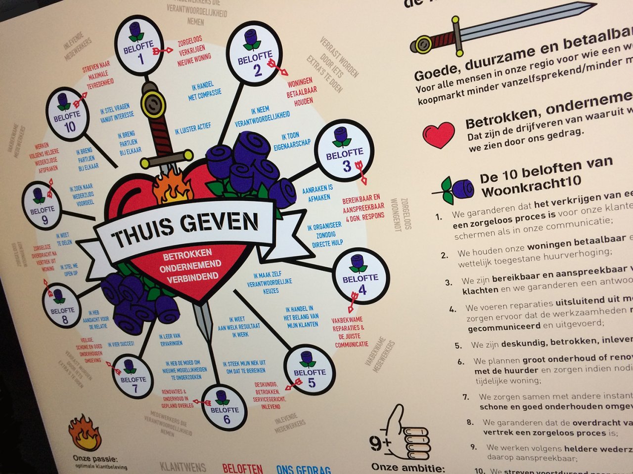 USEcc portfolio Woonkracht10 infographic thuisgeven